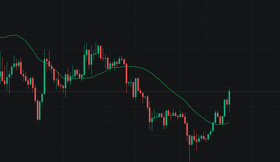 BTC 68000,特lang普让狗狗币展现一波错误的因果关系
