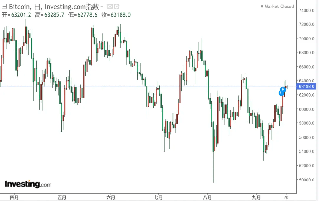 币圈大事件!“前华人首富”确认即将出狱