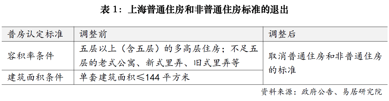 上海楼市降税大招落地,卖1000万房子个税省10万;业内人士:购房政策的黄金窗口期已开启