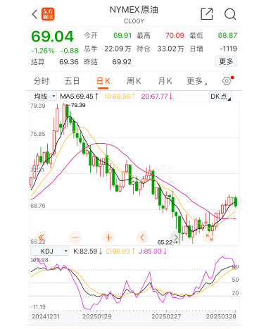 油价即将大涨,这两天有空记得去加油