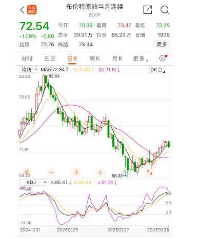 油价即将大涨,这两天有空记得去加油