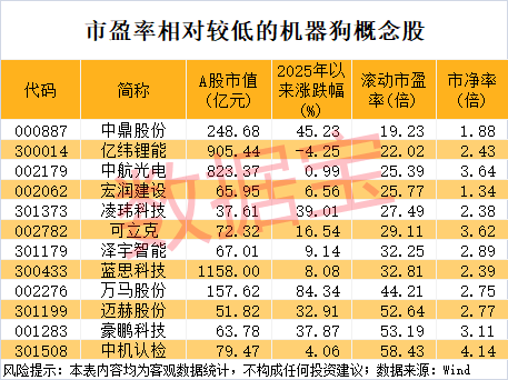 宇树科技发布新款四足机器狗 A股多家公司有相关业务