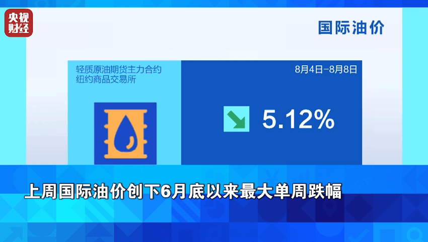 金价,大涨!油价,暴跌!这一周,市场发生了什么