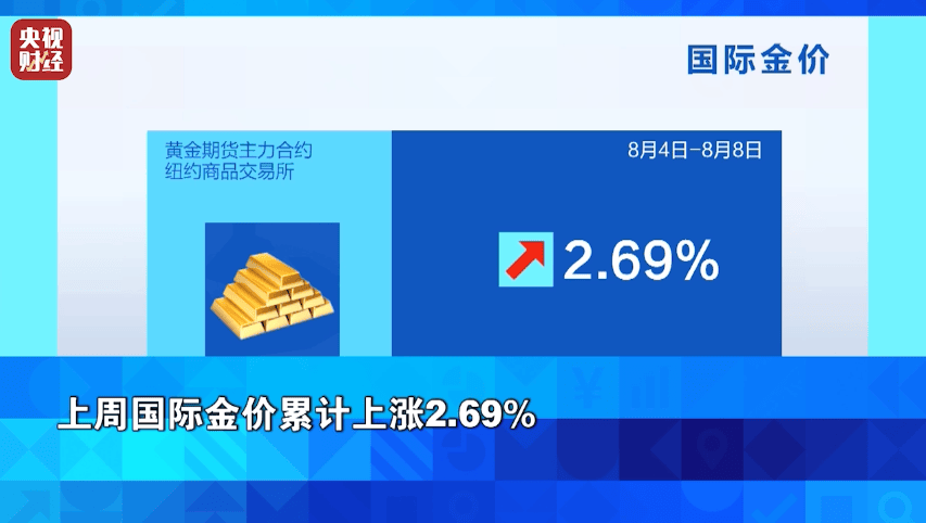 金价,大涨!油价,暴跌!这一周,市场发生了什么