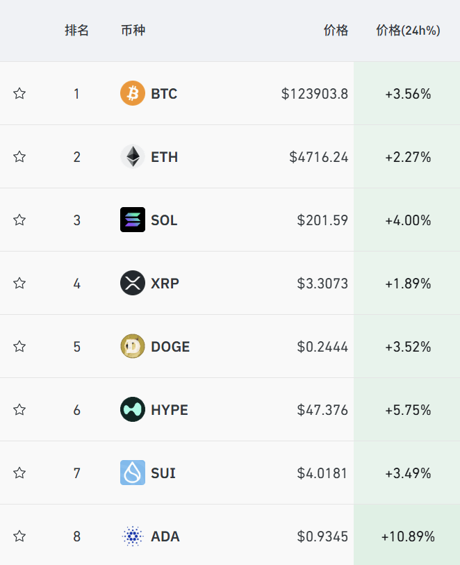 刚刚,见证历史!超10万人爆仓