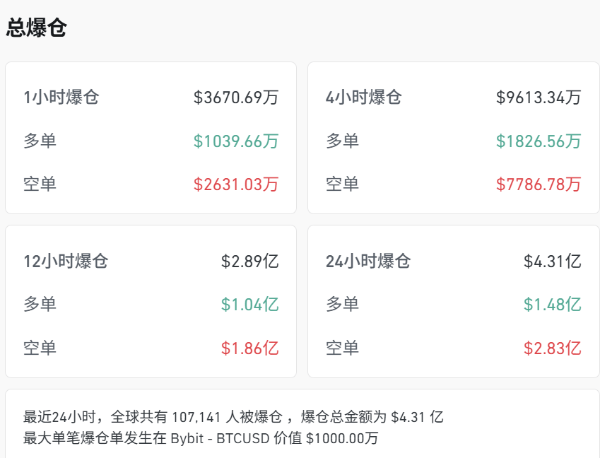 刚刚,见证历史!超10万人爆仓