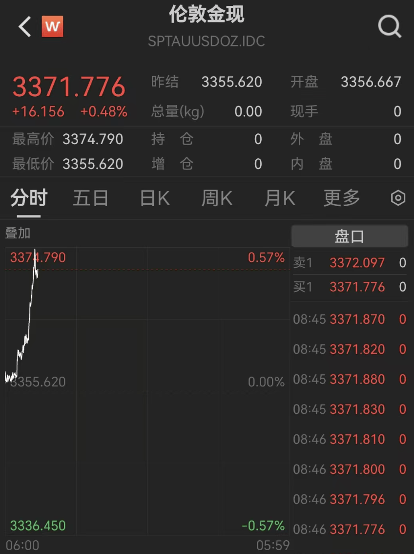 刚刚,见证历史!超10万人爆仓