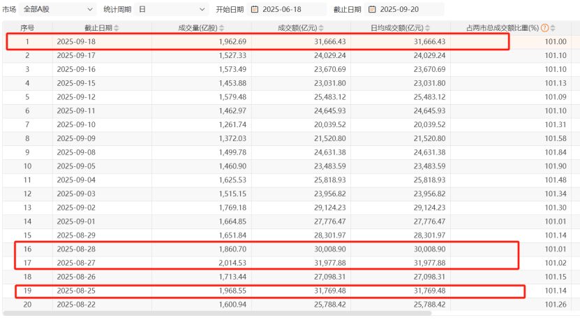A股午后急跌,什么情况?