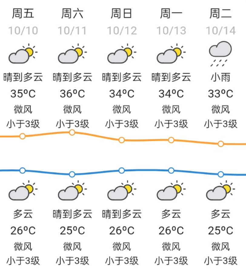 注意!本周上班时间有变 | 天河早晨