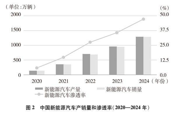 碳达峰碳中和的中国行动白皮书丨碳达峰碳中和的中国行动