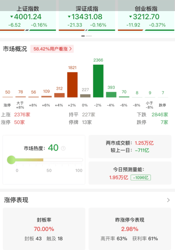 经济学家刘煜辉:今年A股涨幅较大,到年末收官阶段止盈需求强烈!人生发财靠科创,明年春季布局看好国产算力链等四大方向