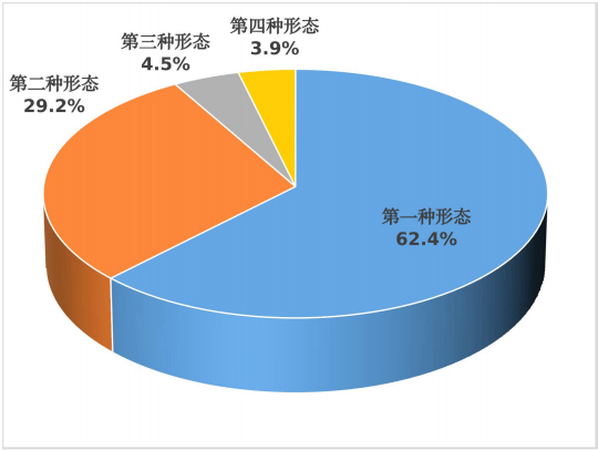 广州番禺区通报：处分处级干部18人
