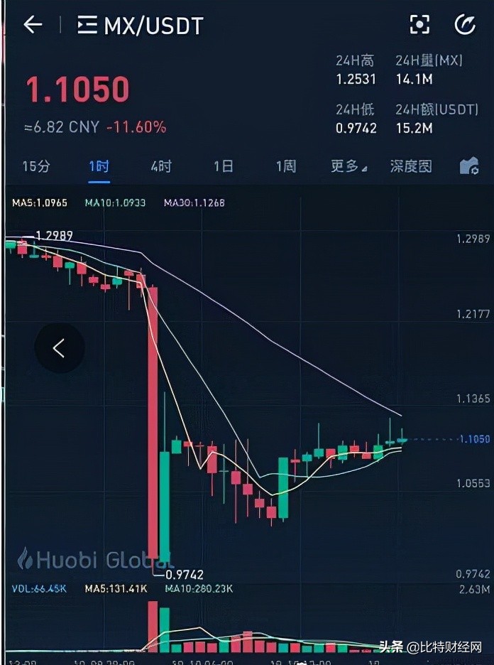 抹茶交易所官网app下载ios(抹茶交易所app最新版官方下载苹果)