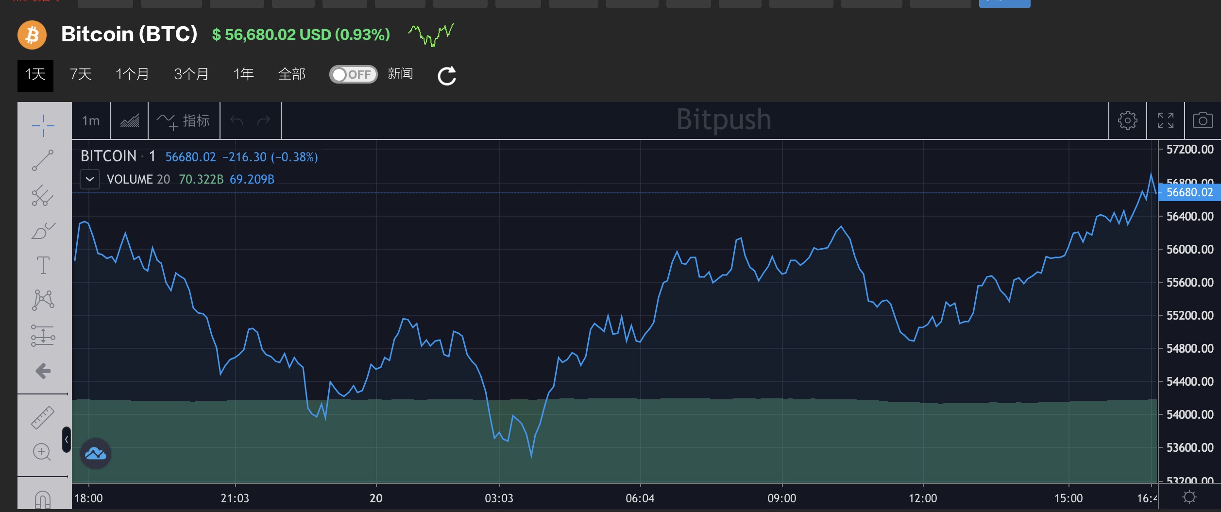 狗狗币行情(狗狗币行情最新价格)