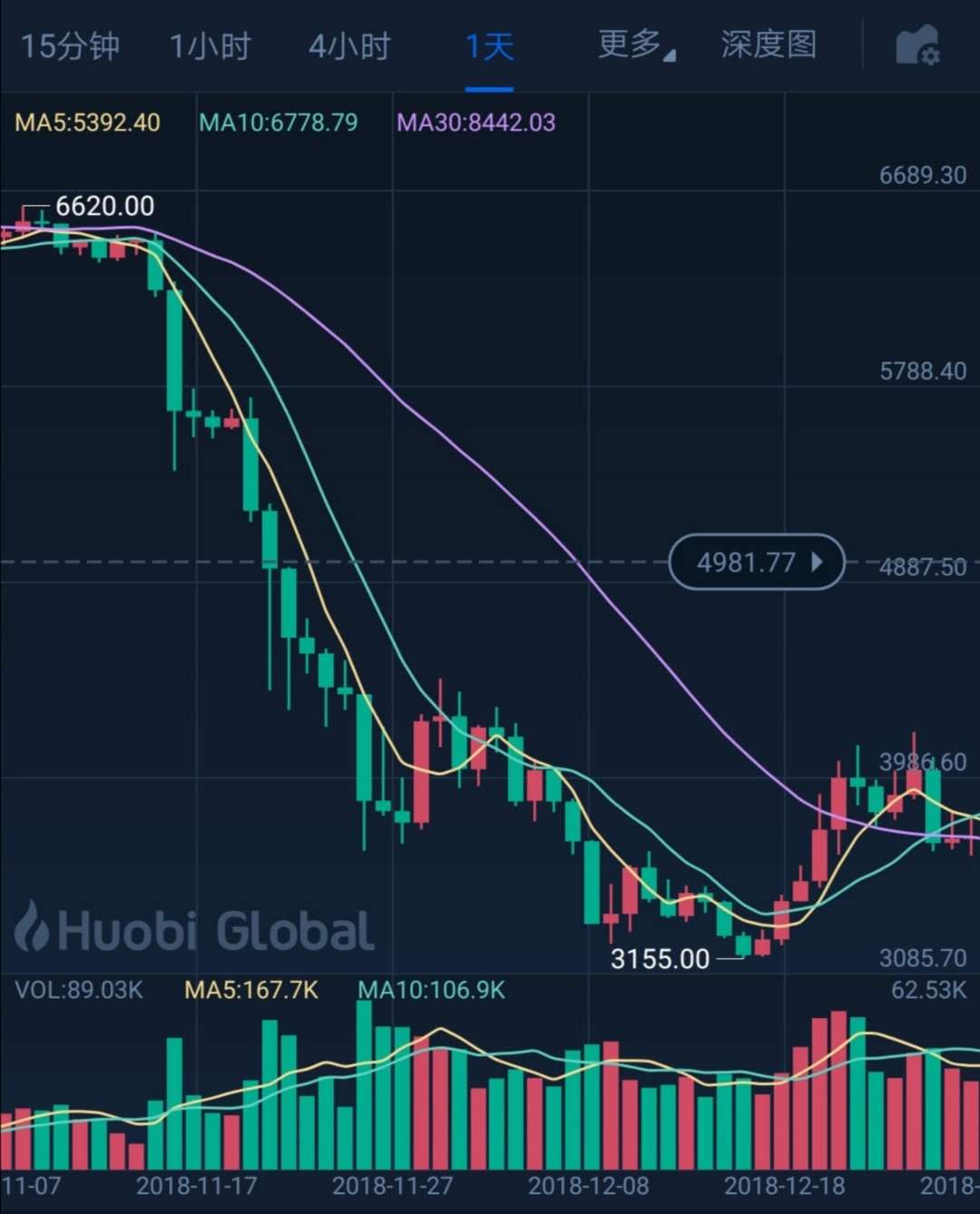 比特币最新价格美元(比特币最新价格美元行情)