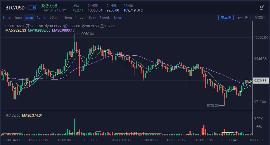比特币行情(比特币行情图)