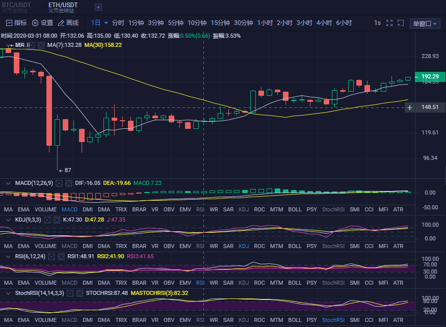 eth价格(eth价格今日动态)