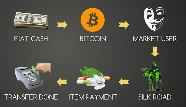 虚拟币支付(虚拟币支付是第几方支付) 虚拟币支付(虚拟币支付是第几方支付)