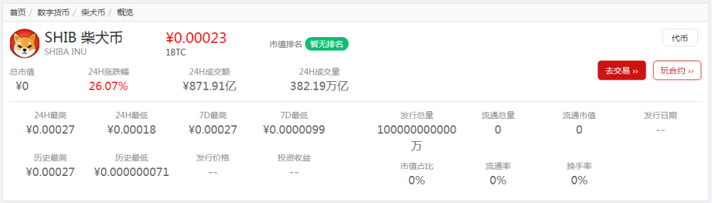 虚拟币数量(虚拟币数量排行) 虚拟币数量(虚拟币数量排行)