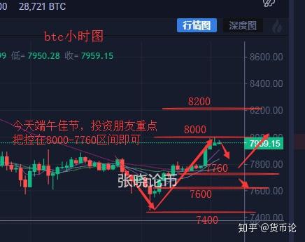 虚拟币短线(虚拟币短线交易)