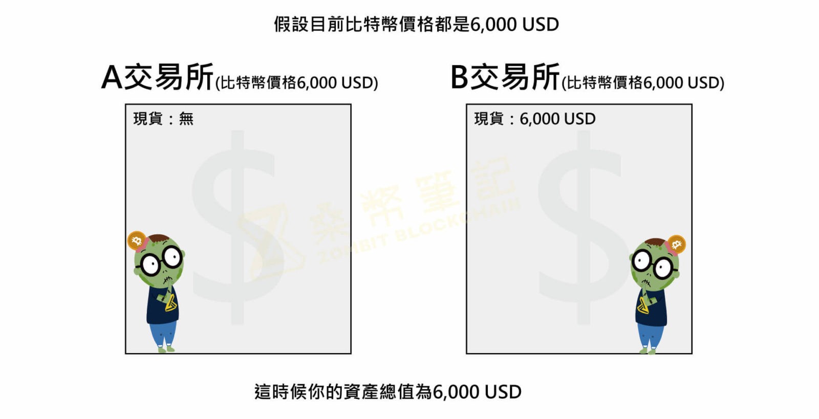 虚拟币搬砖(虚拟币搬砖是什么意思)