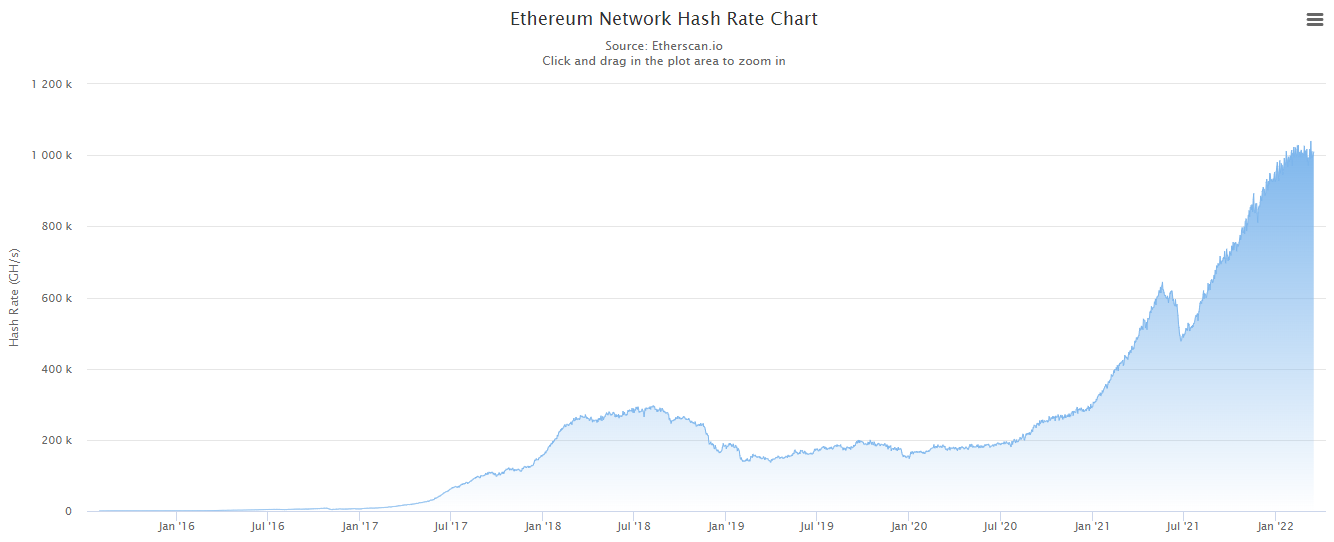 虚拟币数量(虚拟币数量是怎么增发的) 虚拟币数量(虚拟币数量是怎么增发的)