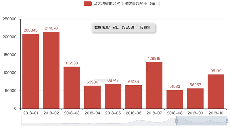 虚拟币数量(虚拟币数量是怎么增发的) 虚拟币数量(虚拟币数量是怎么增发的)