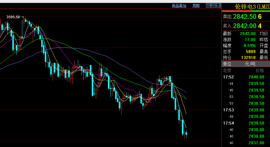 虚拟股币(虚拟股票怎么玩)