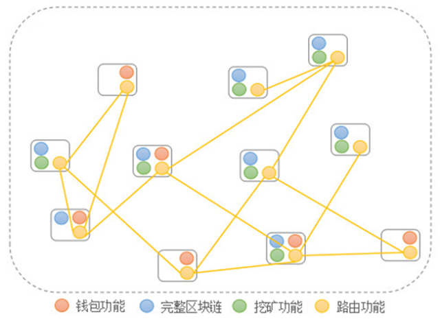 虚拟币节点(虚拟币节点怎么赚钱) 虚拟币节点(虚拟币节点怎么赚钱)