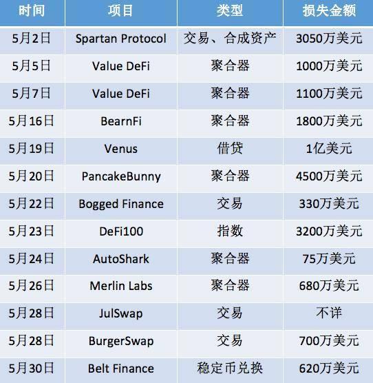 虚拟币sc(虚拟币scf是什么东西)