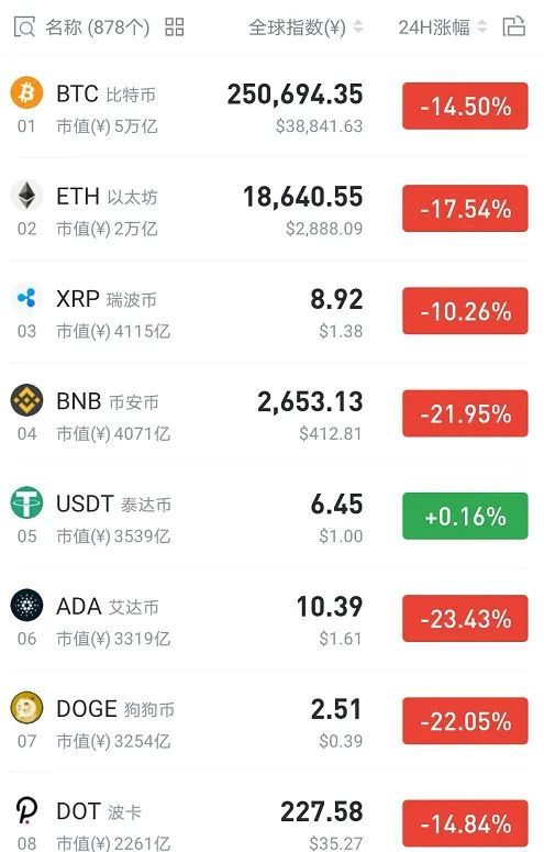 虚拟币的名称(虚拟币名称存放物理地址)
